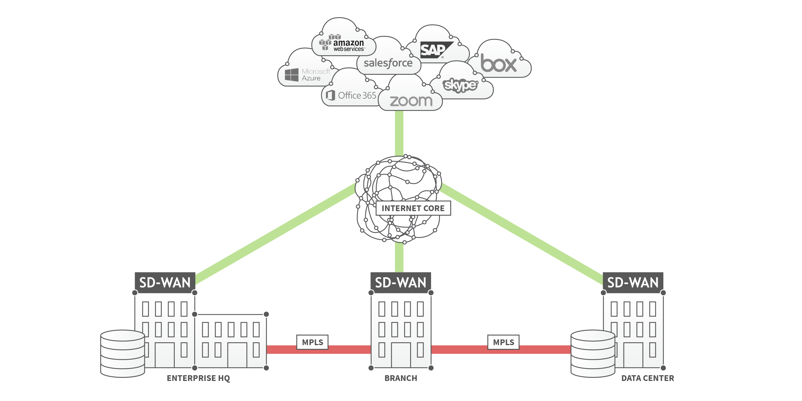 image depicting a hybrid enterprise