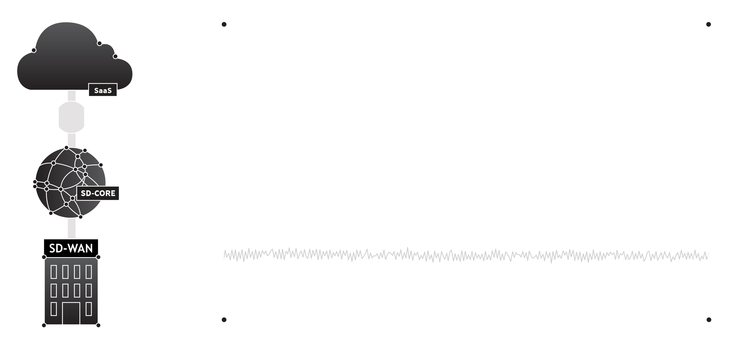 An ideal SD-CORE dramatically reduces latency variance
