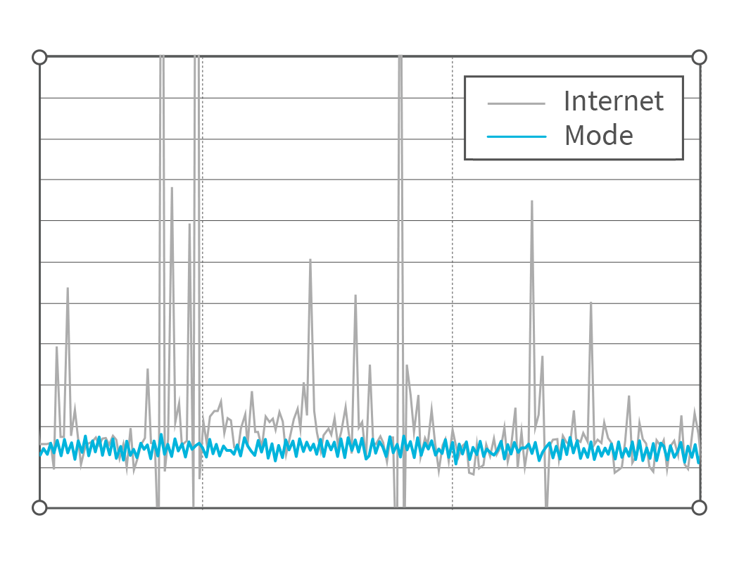 Pure Math Backbone for a Post-HTTP World