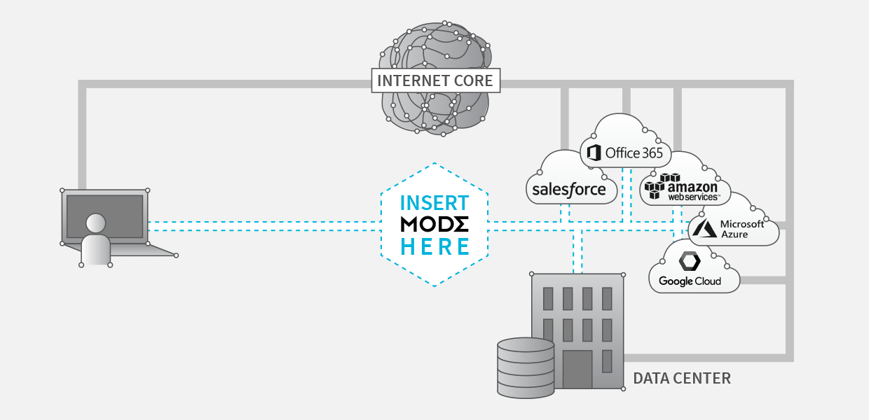 Insert Mode Here - for Cloud Access