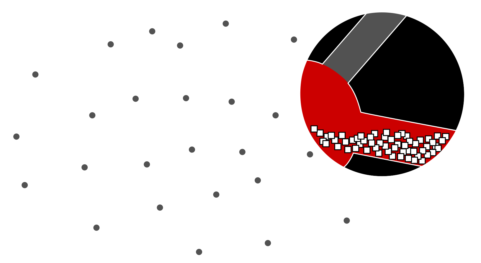Mode HALO supports higher throughput and preserves optimal latencies