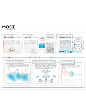 Mode Infographic