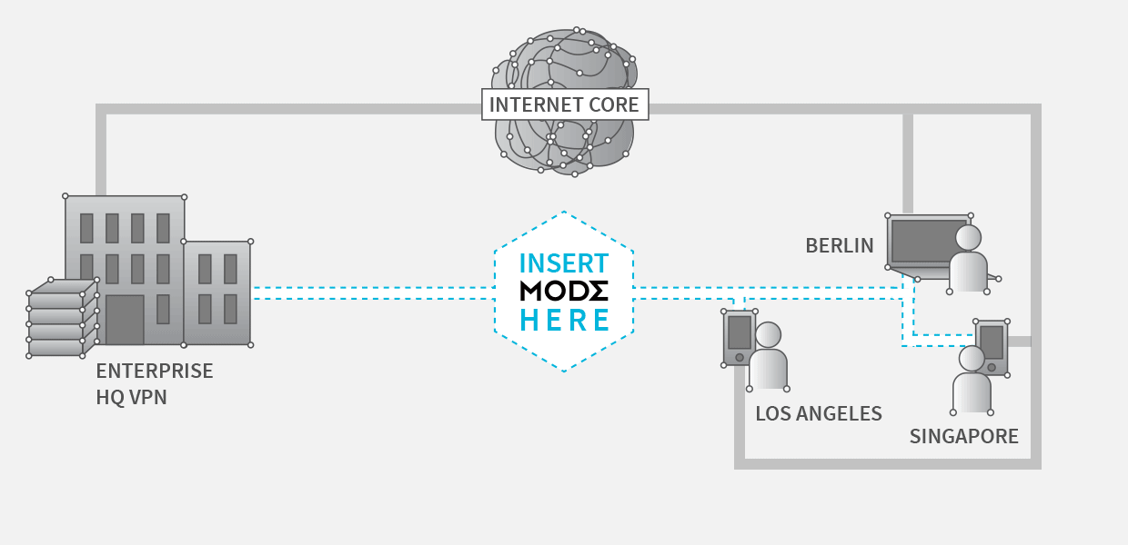 Insert Mode Here - for Remote Access