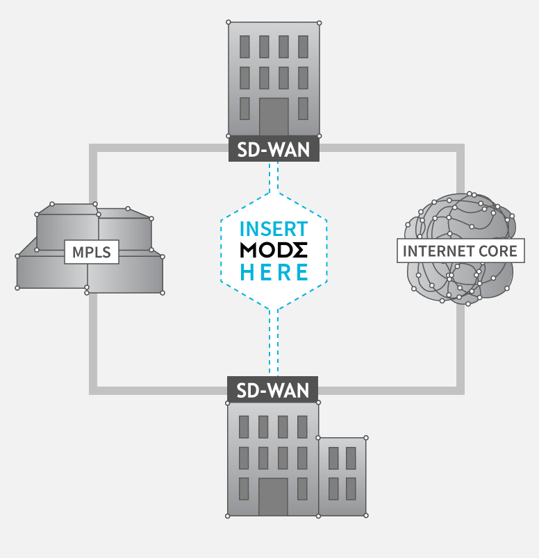 Insert Mode Here - for SD-WAN