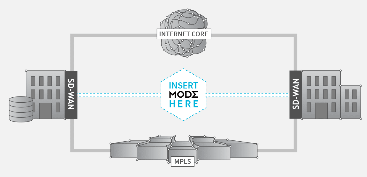 Insert Mode Here - for SD-WAN