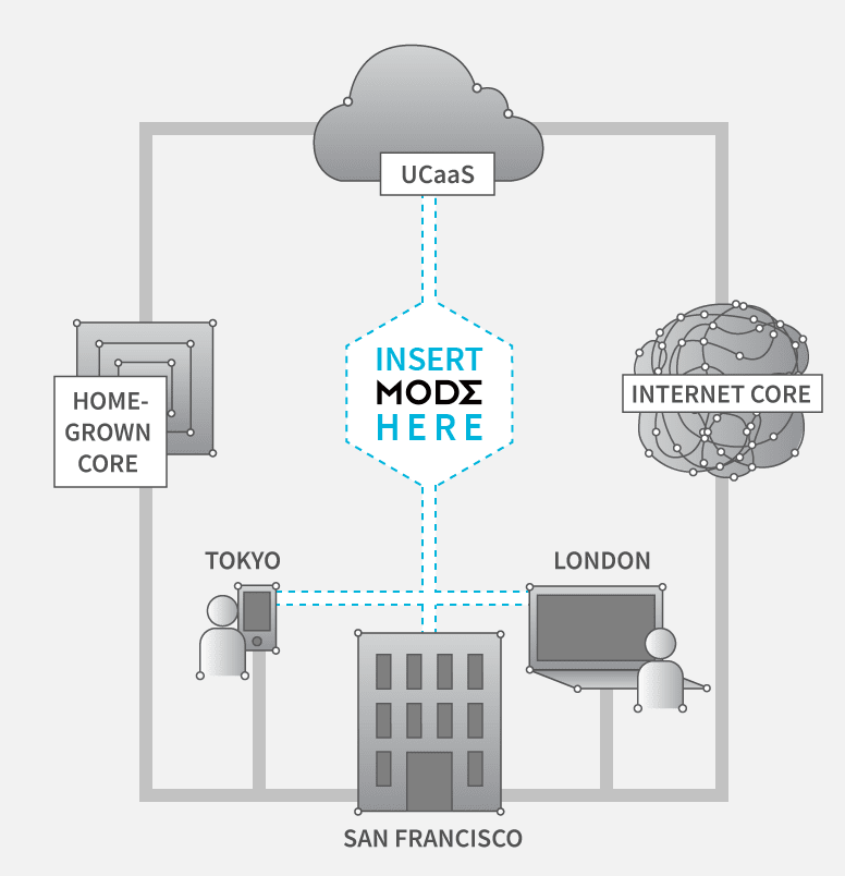 Insert Mode Here - for Unified Communications