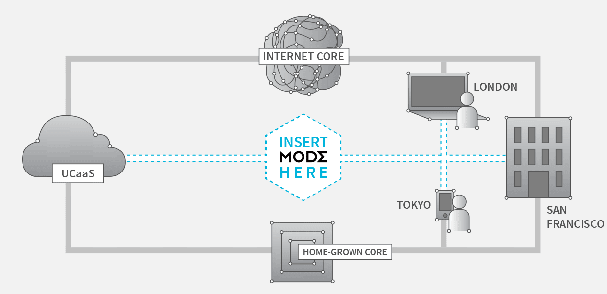 Insert Mode Here - for Unified Communications