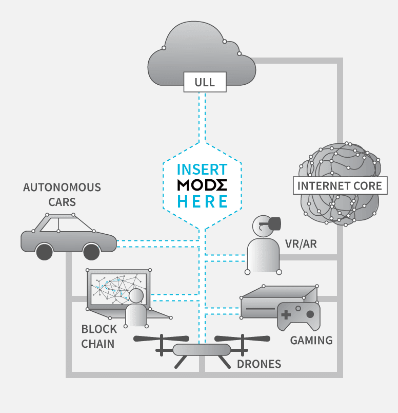 Insert Mode Here - for Ultra Low Latency